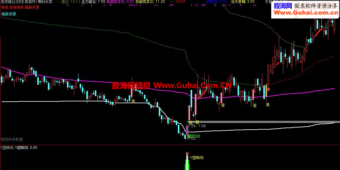 通达信筹码买入4优化版筹码触底追涨