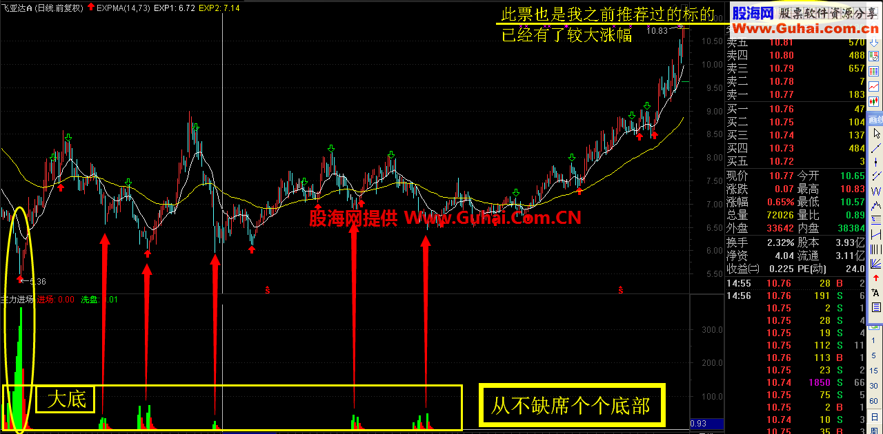 令字002-主力进场:确认底部的辅助指标（通达信无未来不加密）