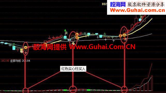 庄家资金动向指标公式，跟庄的好指标