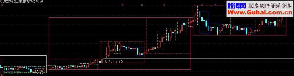 季 月周画矩形主图公式 一眼知趋势