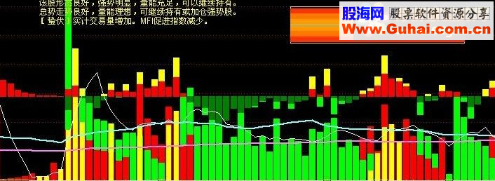 通达信量能饱和指标公式