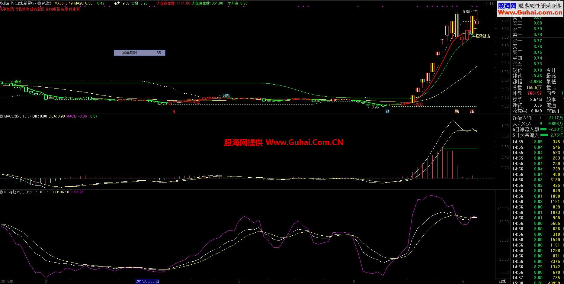 MACD线和KDJ线（源码 副图 通达信）无未来