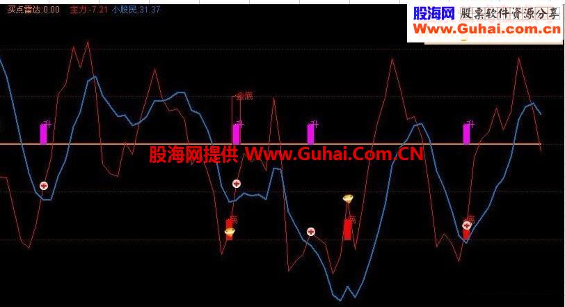 通达信庄家最害怕的指标公式