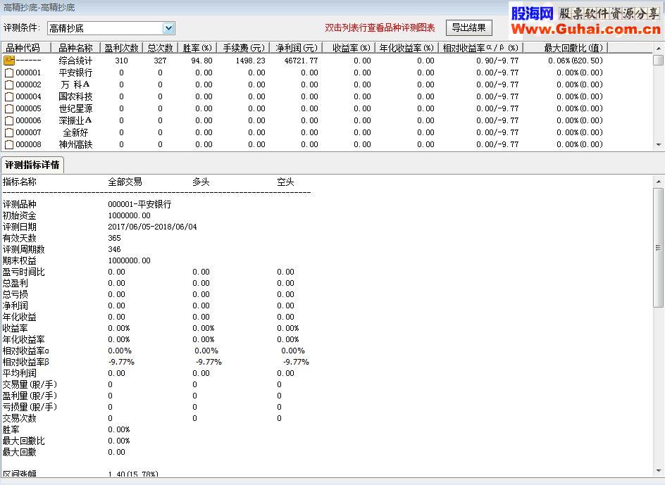高精抄底 成功率94.80%(副图选股源码无未来）KT交易师、同花顺也适用