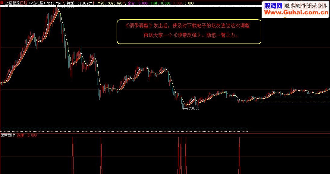 通达信《领带反弹》（指标贴图副图选股大智慧、加密）