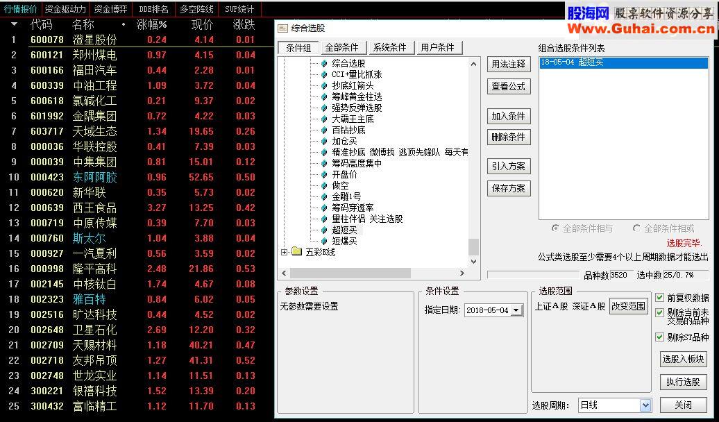 通达信底部买入之【神猎顶底】（源码副图选股无未来数据）