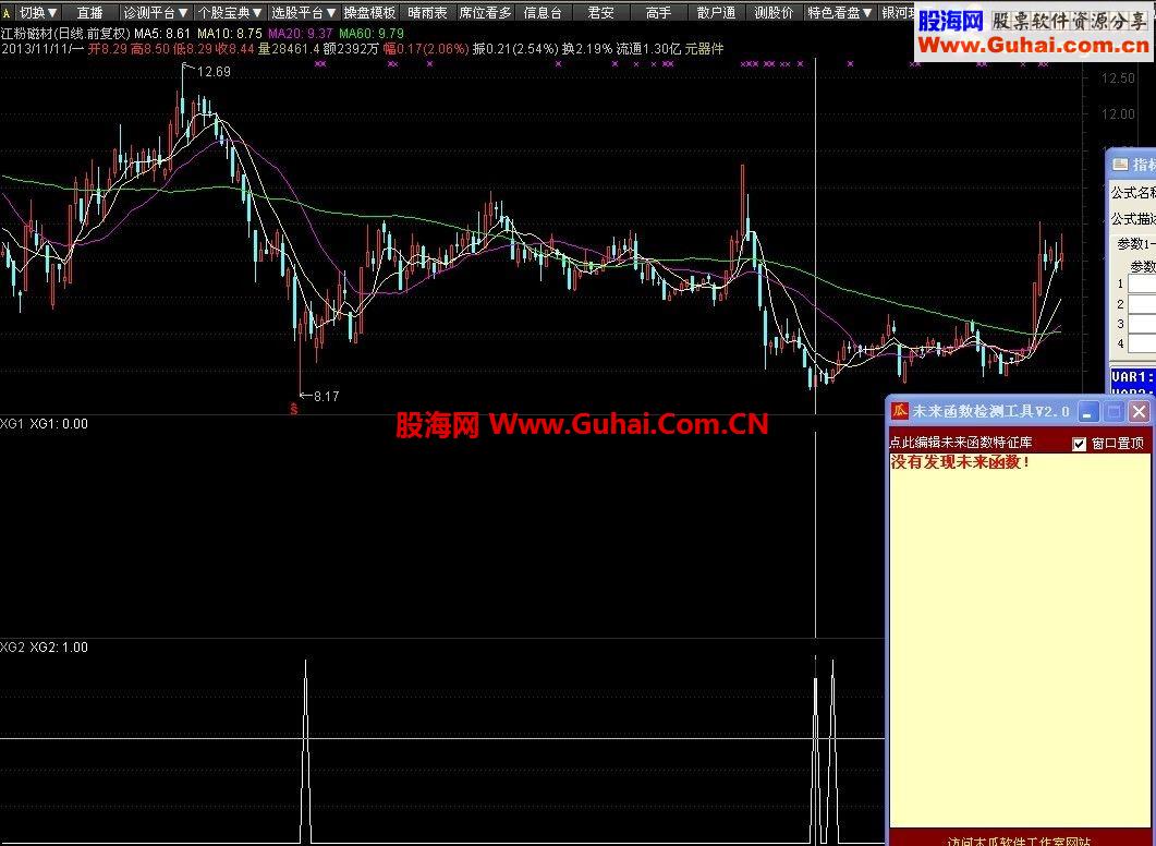 通达信高成功率无未来无名选股公式