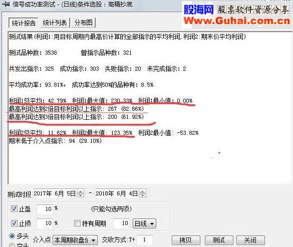 高精抄底 成功率94.80%(副图选股源码无未来）KT交易师、同花顺也适用