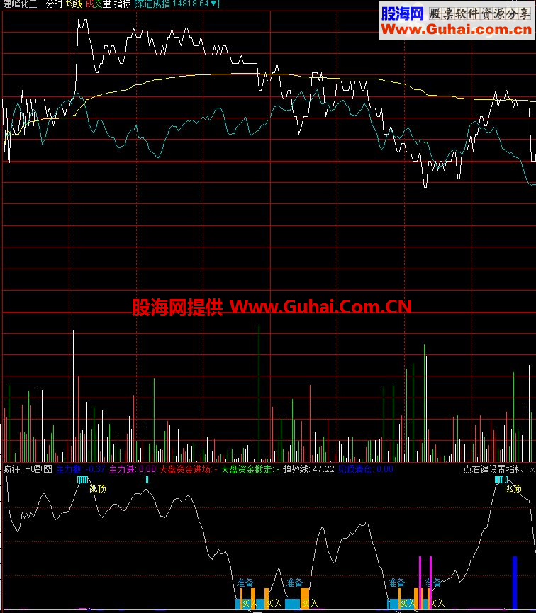 珍藏五年的高抛低吸指标公式，供朋友们免费分享