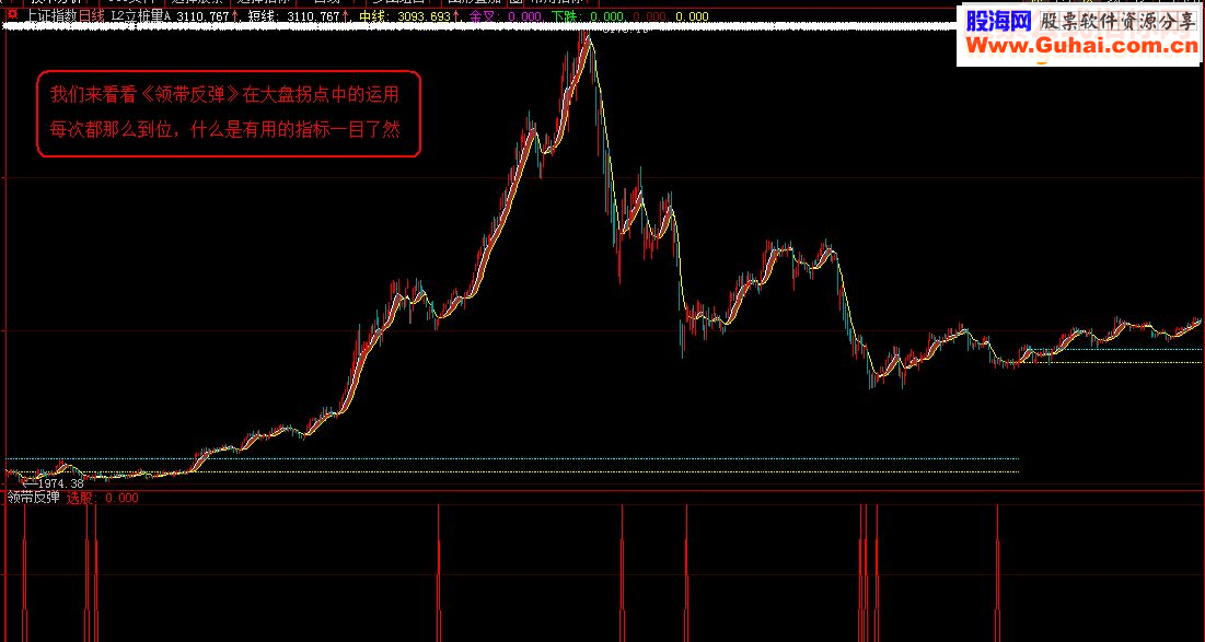 通达信《领带反弹》（指标贴图副图选股大智慧、加密）