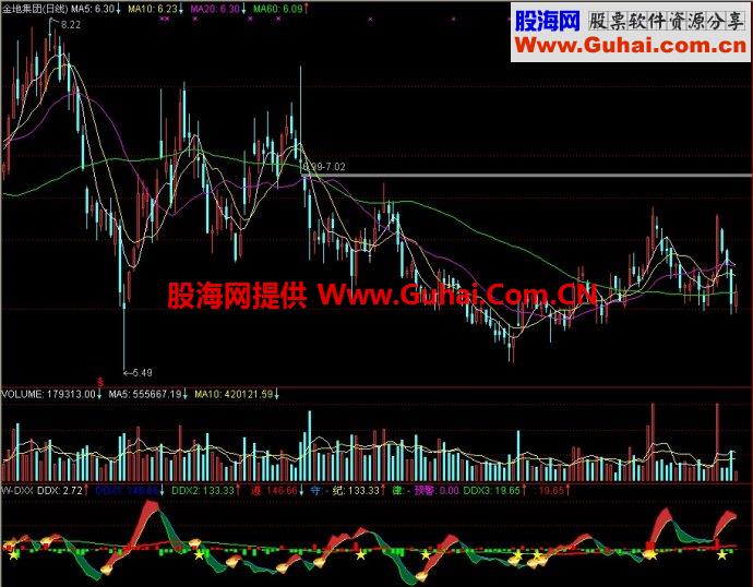 通达信W-DXX副图指标