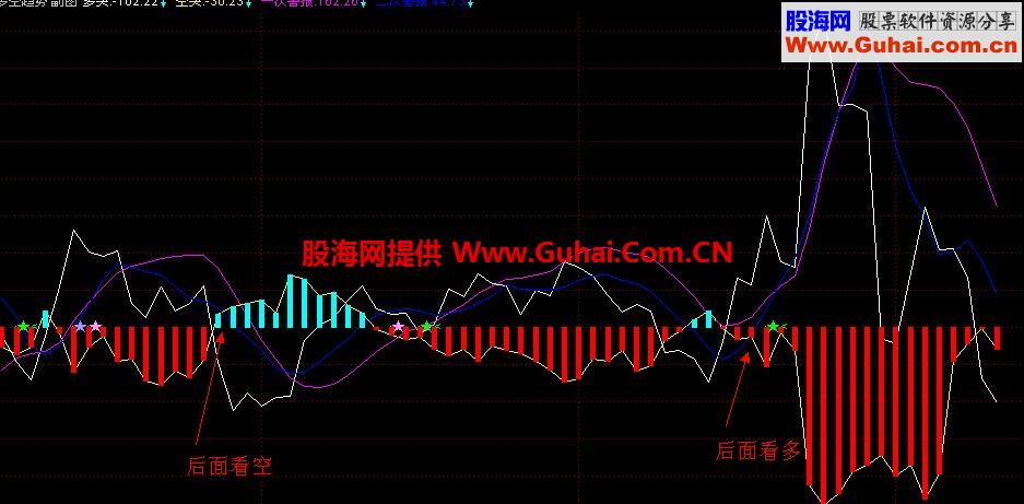 多空趋势副图公式 源码
