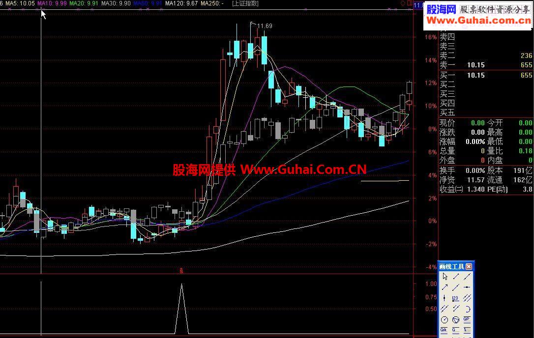 通达信蛟龙出海源码选股公式