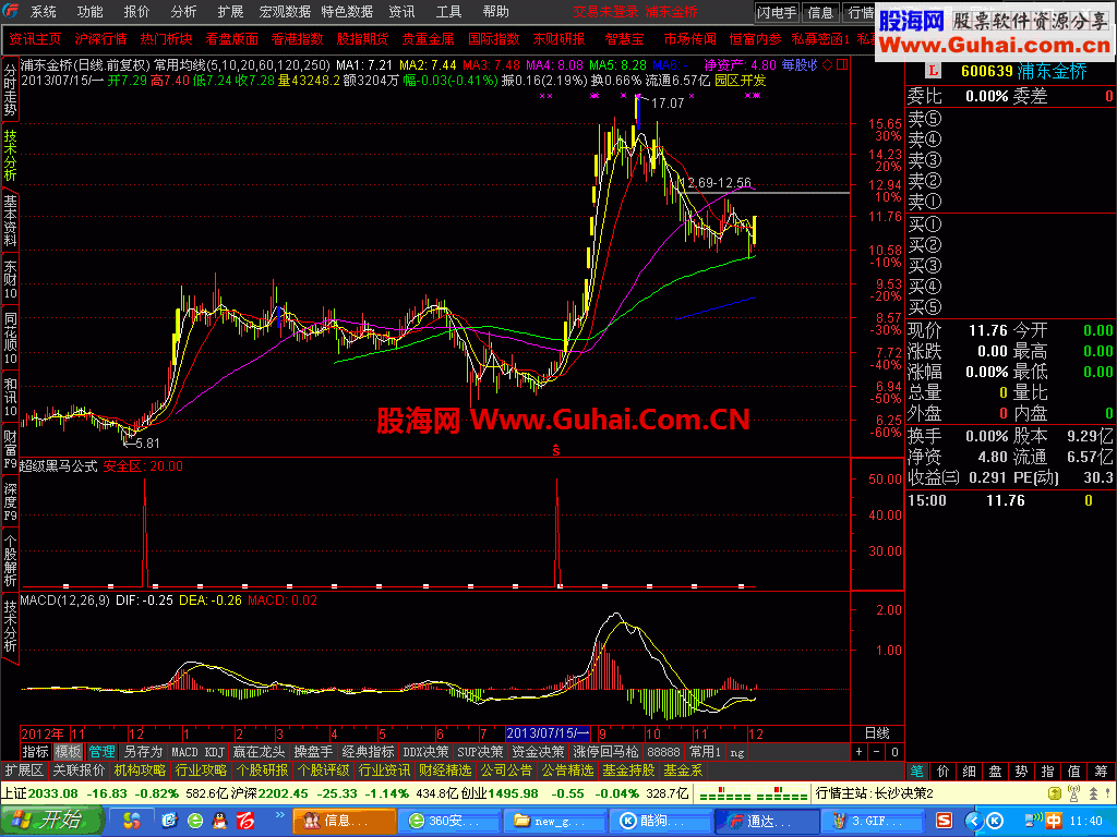 超级黑马股一网打尽（个人常用指标有图有真相 超级黑马公式一年翻几倍）