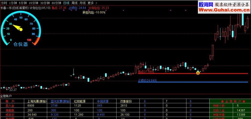通达信计划仓位主图指标 贴图