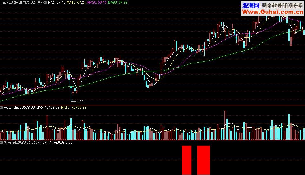 通达信黑马飞起指标源码幅图