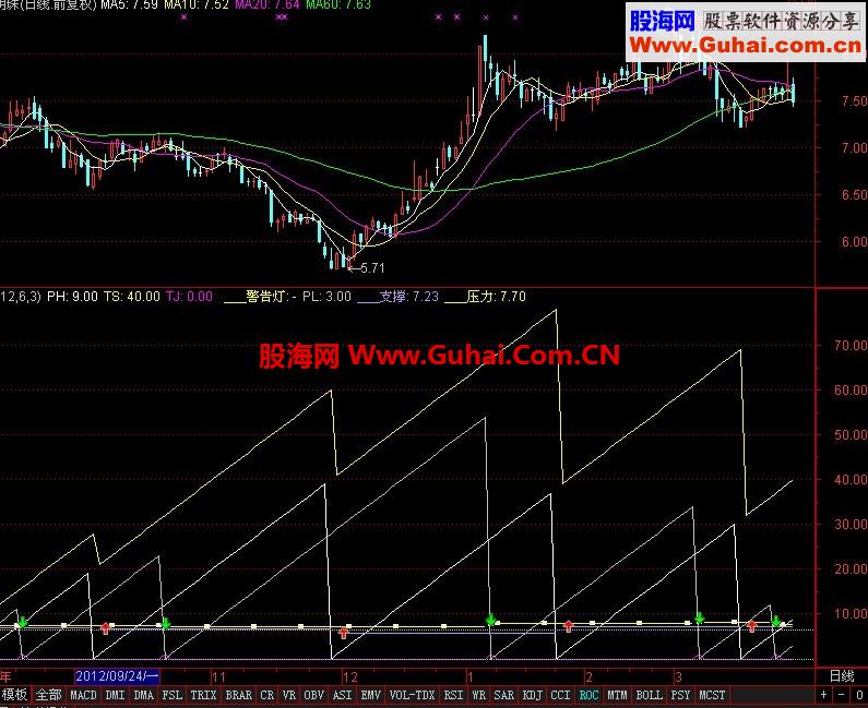 通达信准确%85以上【目前最牛的指标！做股票16年！】