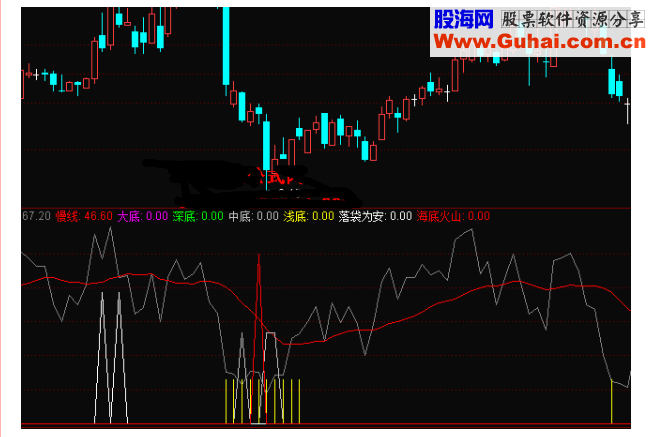 通达信海底火山副图公式源码