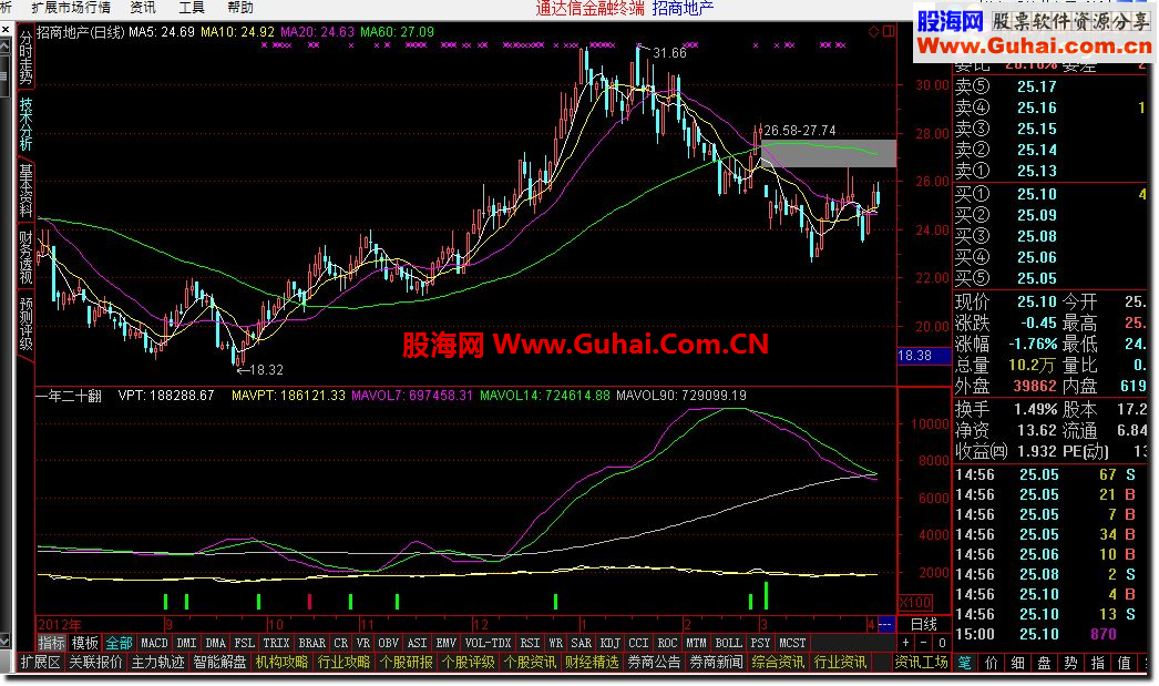一年二十翻不是梦公式