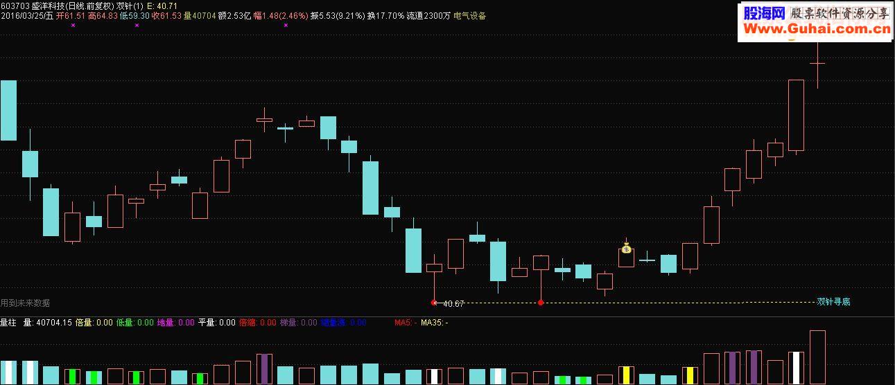 通达信双针探底（鹏腾2009版本）源码主图选股贴图