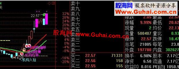 通达信黑马决策主图公式(牛股全在掌控之中）