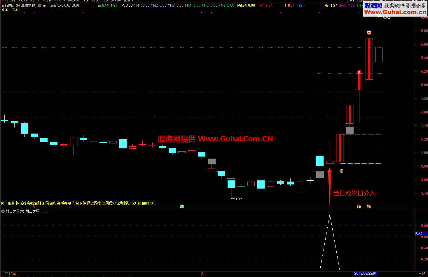 射击之星（指标 副图/选股 通达信）不加密 无未来