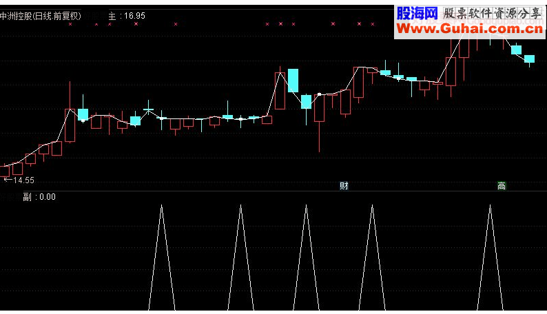 通达信三足鼎力选股附图源码 