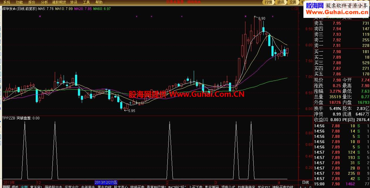 通达信突破前期平台源码附图