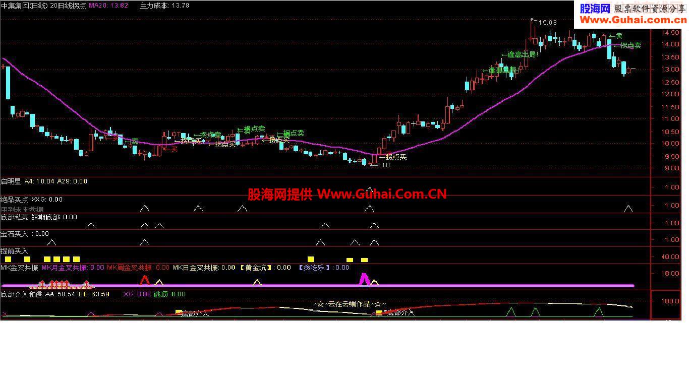 私募底部源码