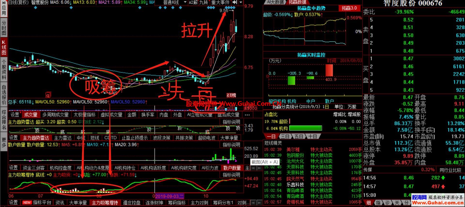 判断主力是吸筹增持阶段最好的指标