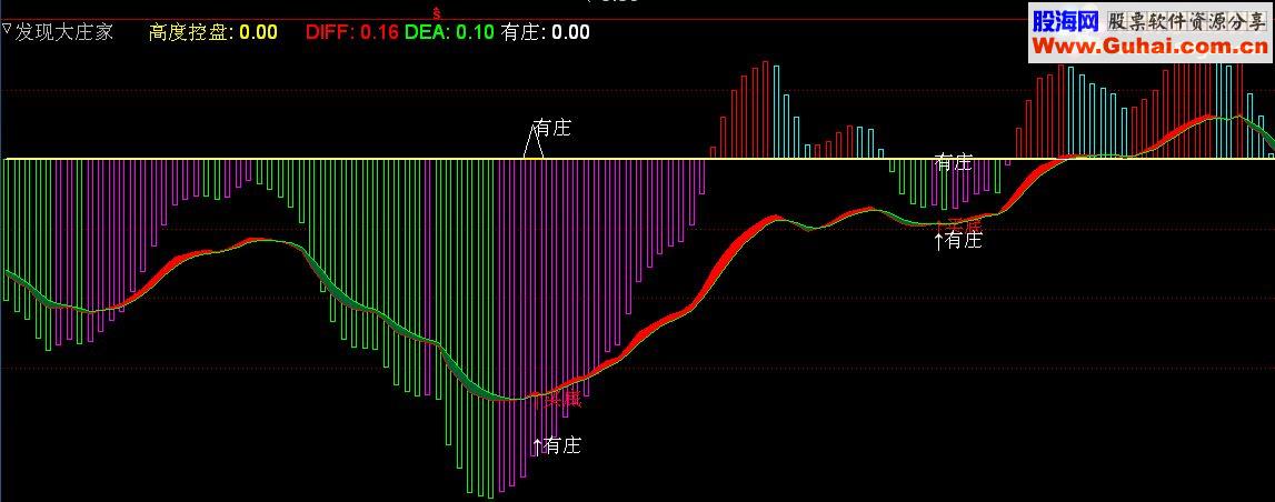 通达信发现大庄家副图源码贴图