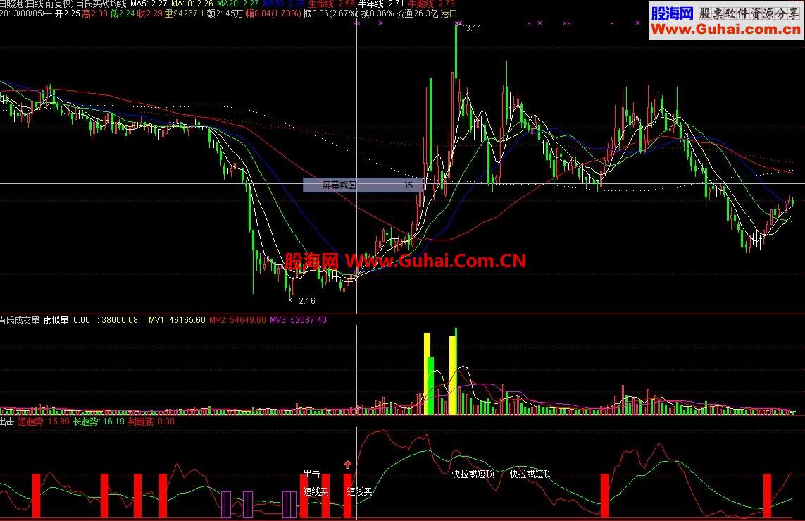 通达信成功率高的公式--出击