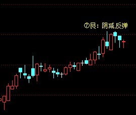 通达信易经八卦公式