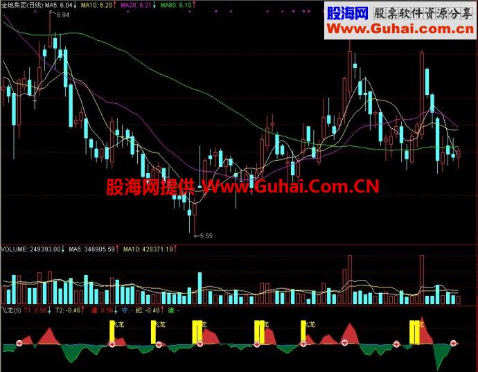 通达信飞龙副图指标