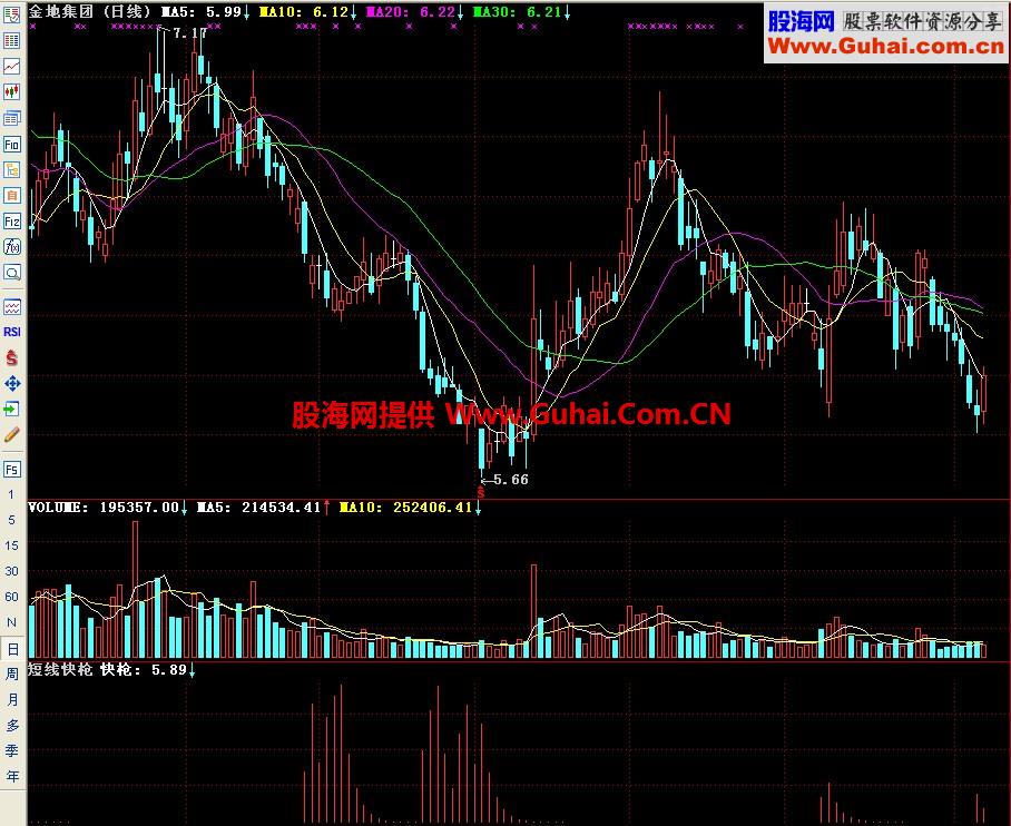 通达信短线快抢副图指标