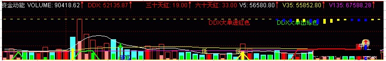 通达信今年红裤衩 资金动能
