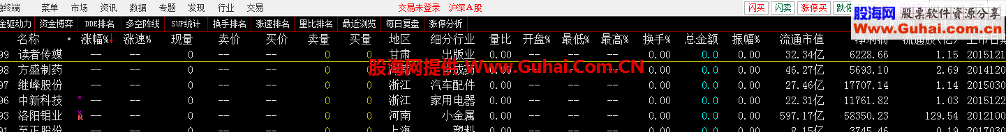 最新小散老师通达信7.33快捷交易顶栏