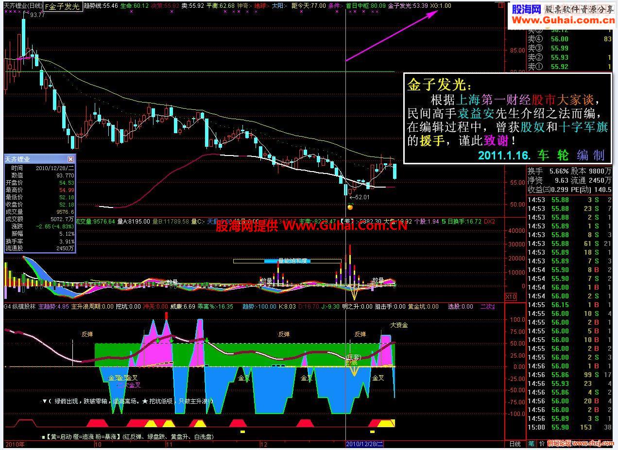 通达信金子发光指标公式