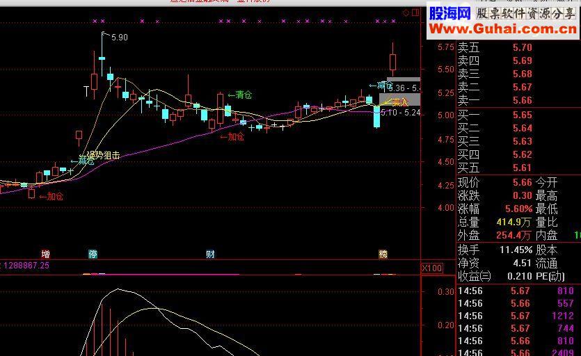 通达信超牛短线买卖点提款机【主图 指标】