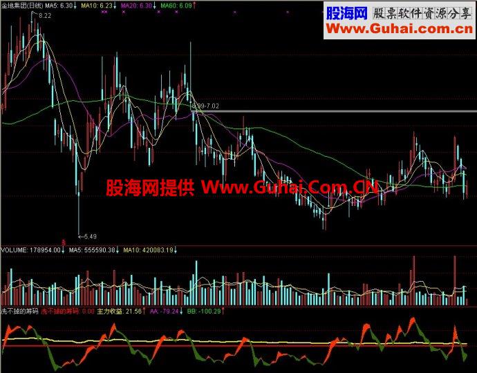 通达信洗不掉的筹码副图指标