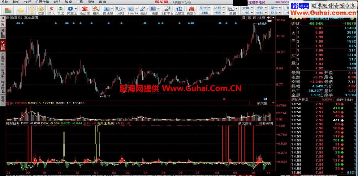 同花顺绝对拉升源码