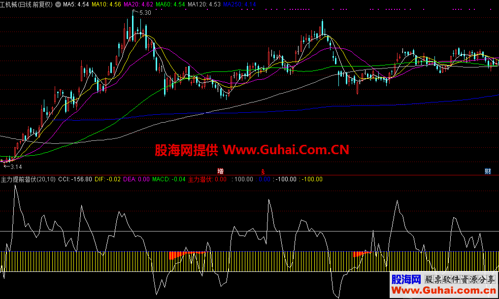 主力提前潜伏（指标，副图，通达信）无加密