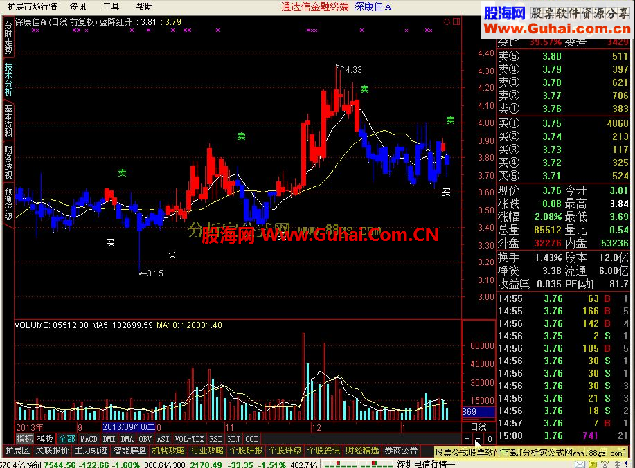 通达信蓝降红升公式