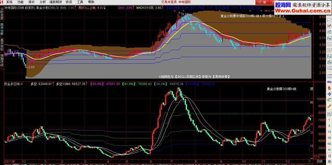 通达信资金多空线-K线副图源码用法