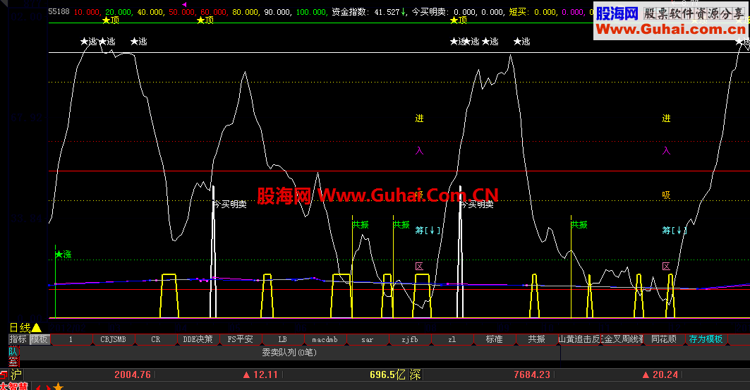 通达信资金指数公式