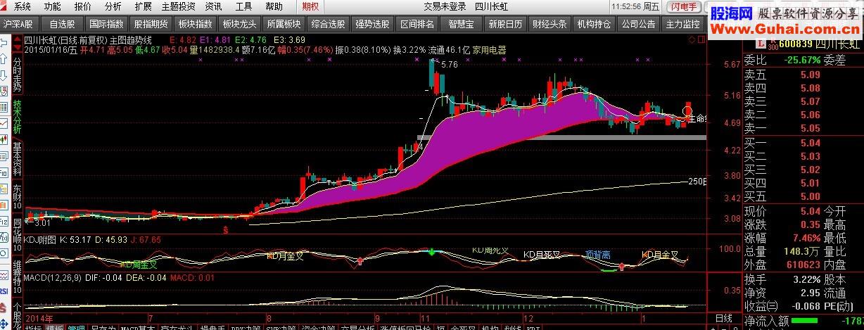 买卖点的精准KDJ幅图公式