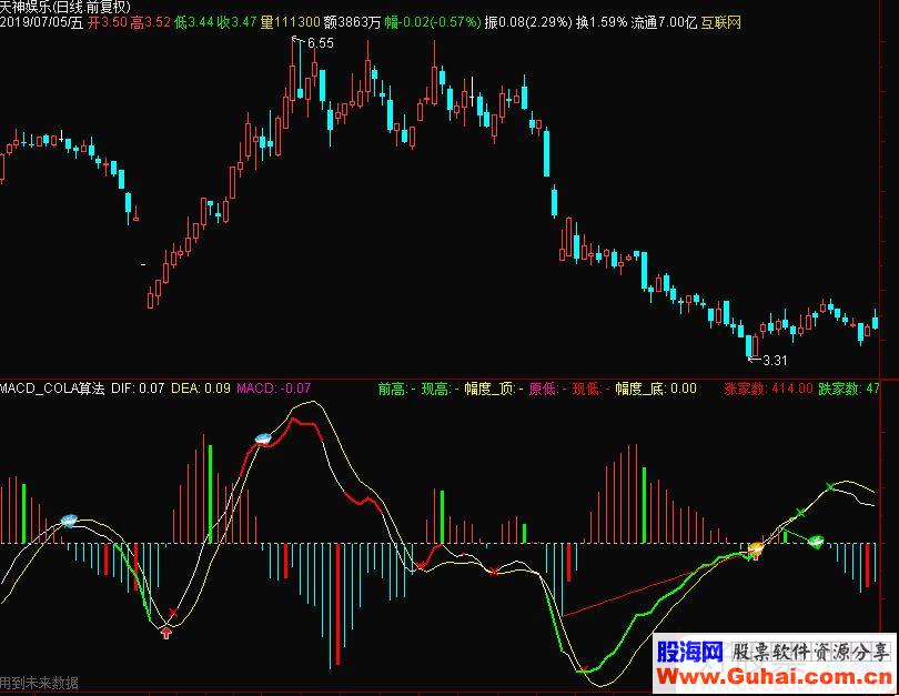 通达信MACD_COLA算法副图指标源码