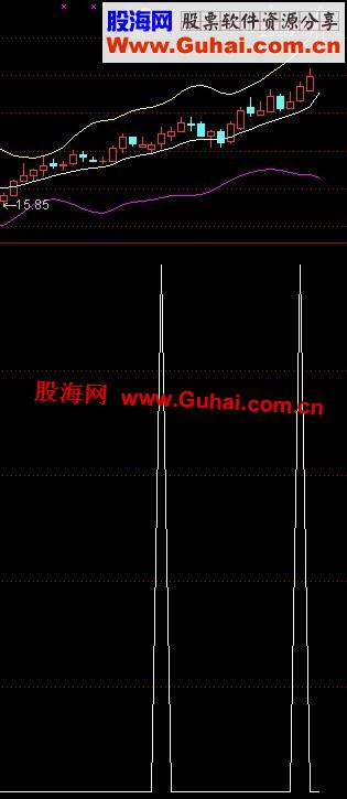 通达信操盘手选股 预警 源码