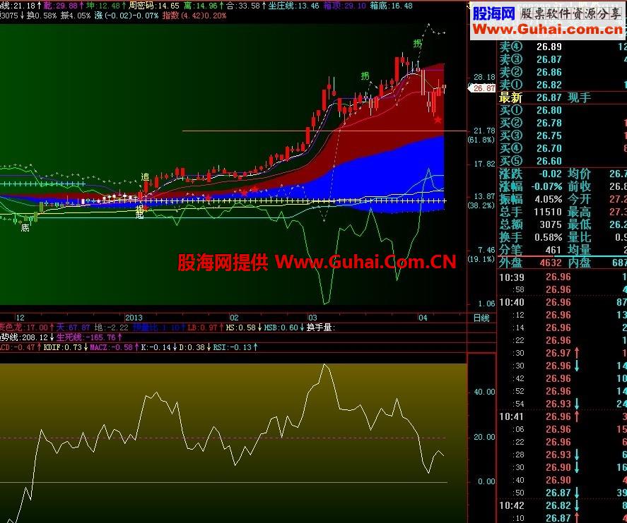 通达信攻击力度副图公式源码 说明