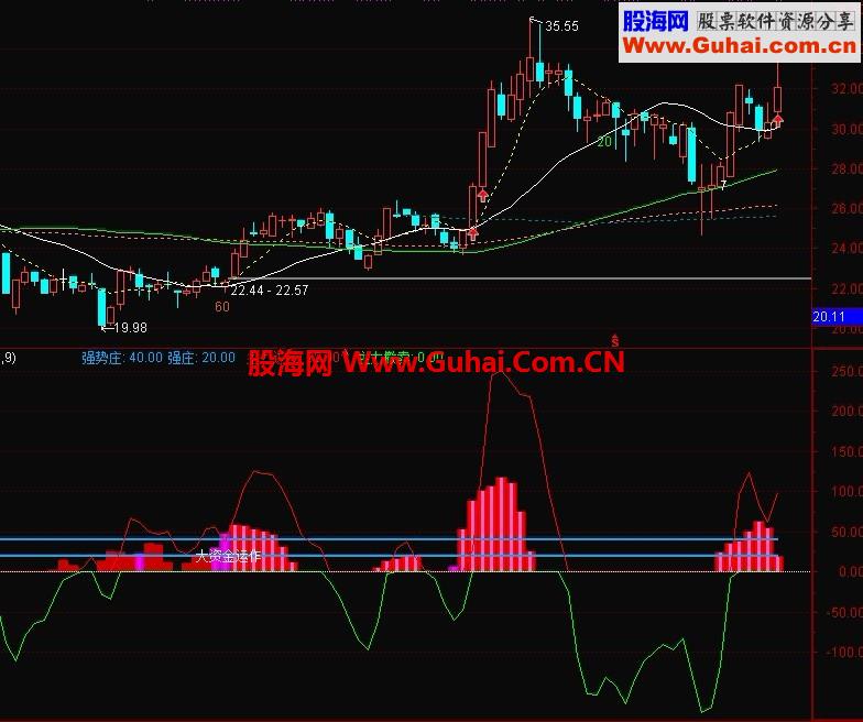 主力实力密码+选股公式